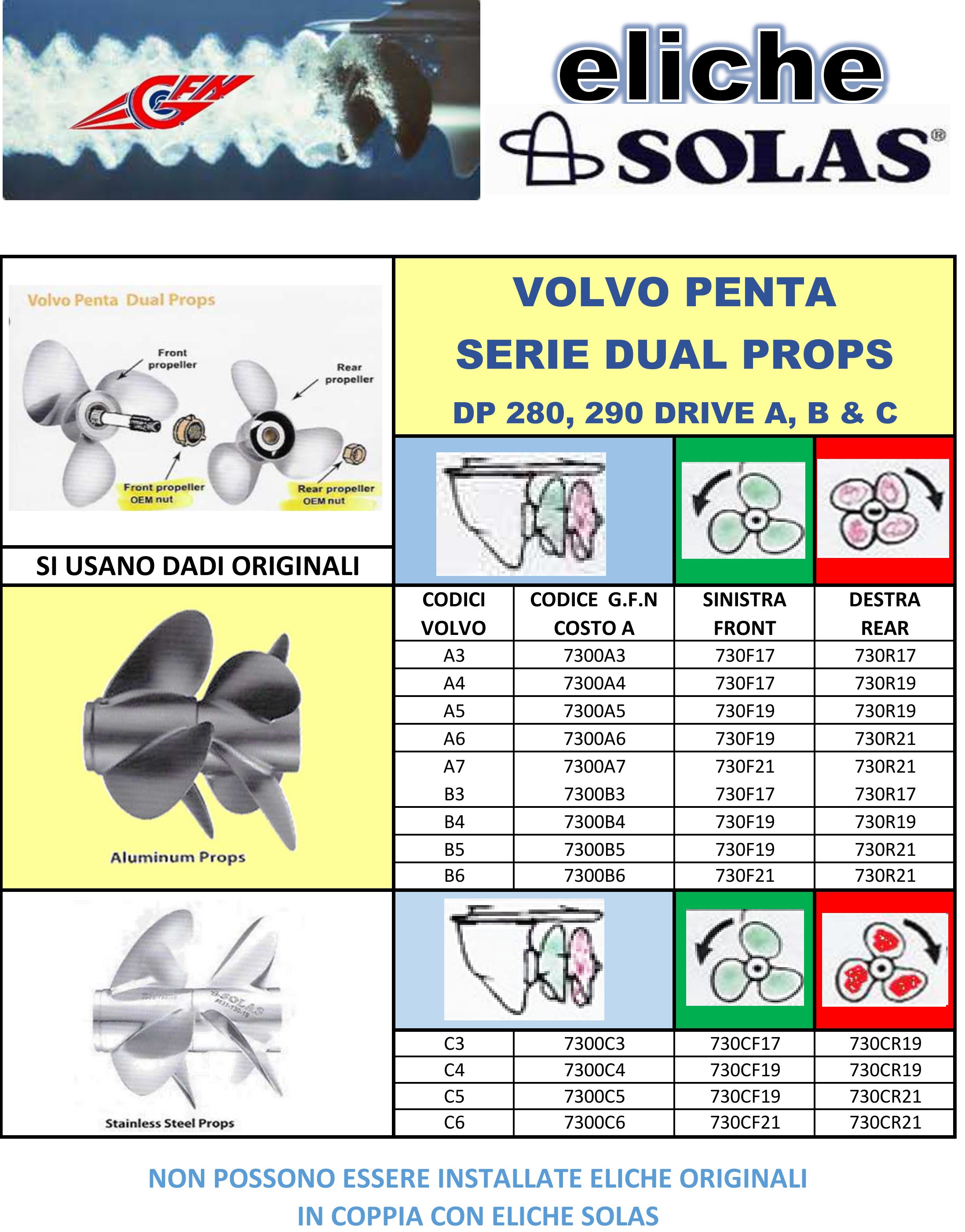 Volvo Penta Propeller Chart